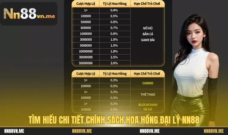 Tìm hiểu chi tiết chính sách hoa hồng đại lý NN88